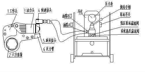 液壓扳手圖紙，液壓扳手工作原理圖